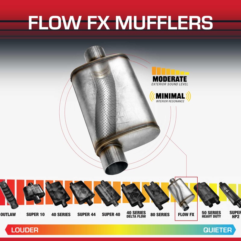 Flowmaster Flow FX Chambered Muffler â€“ 2.25â€ Offset In / 2.25â€ Center Out â€“ Moderate Sound â€“ Stainless Steel â€“ Affordable Performance for Modern Trucks, Muscle Cars & Daily Drivers (71225) - Image 3